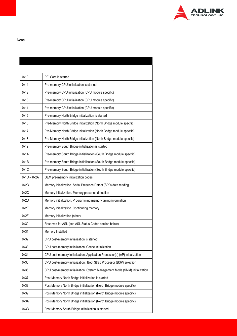 2 sec beep codes, 3 pei status codes | ADLINK cExpress-HL User Manual | Page 70 / 83