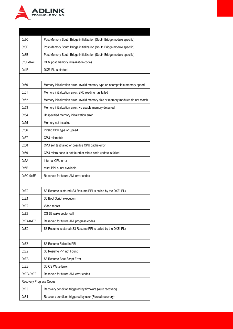 ADLINK cExpress-HL User Manual | Page 71 / 83