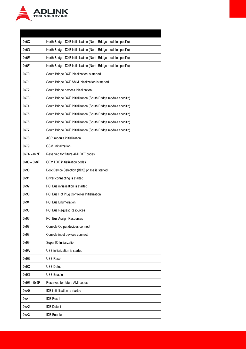 ADLINK cExpress-HL User Manual | Page 73 / 83
