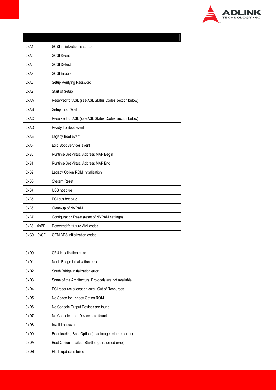 ADLINK cExpress-HL User Manual | Page 74 / 83