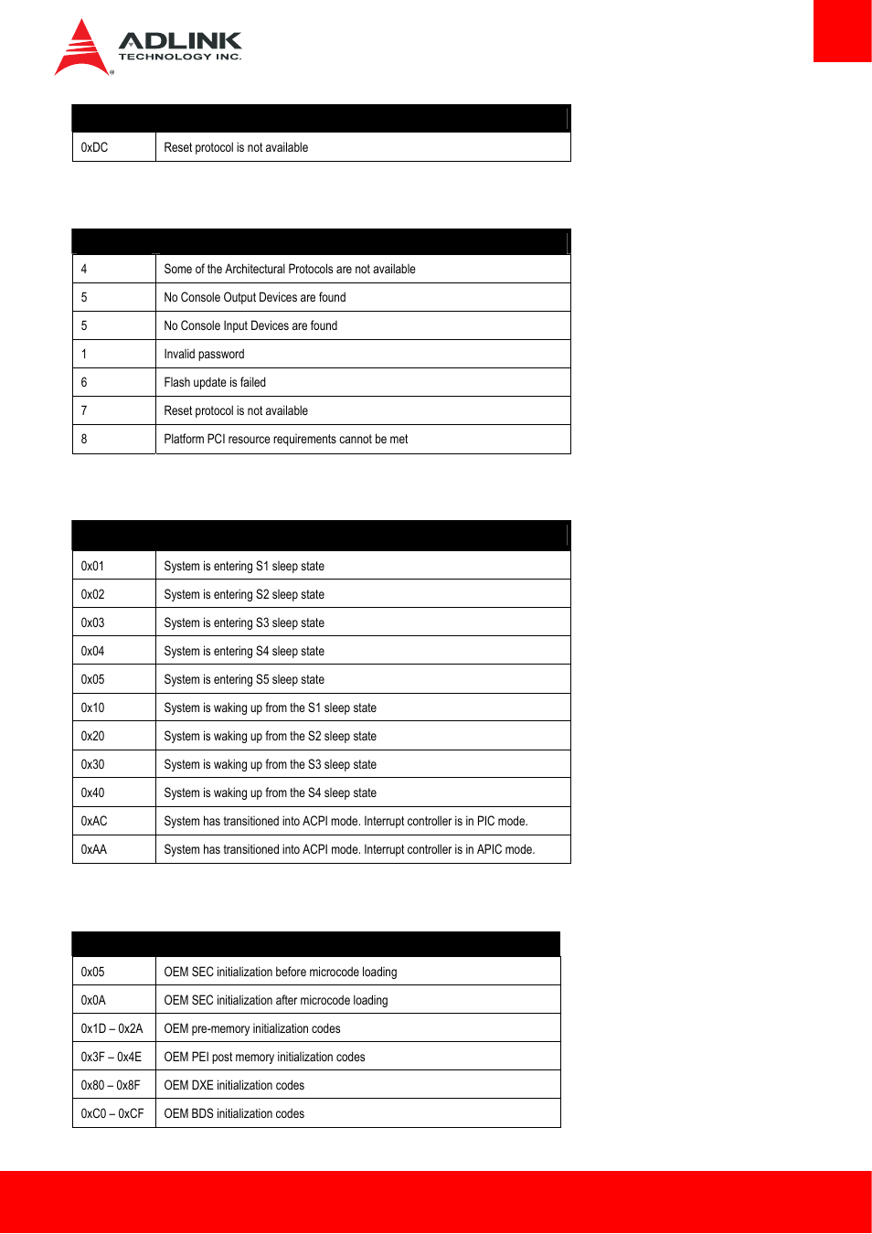 6 dxe beep codes, 7 acpi/asl checkpoint, 3 oem-reserved checkpoint ranges | Oem-reserved checkpoint ranges | ADLINK cExpress-HL User Manual | Page 75 / 83
