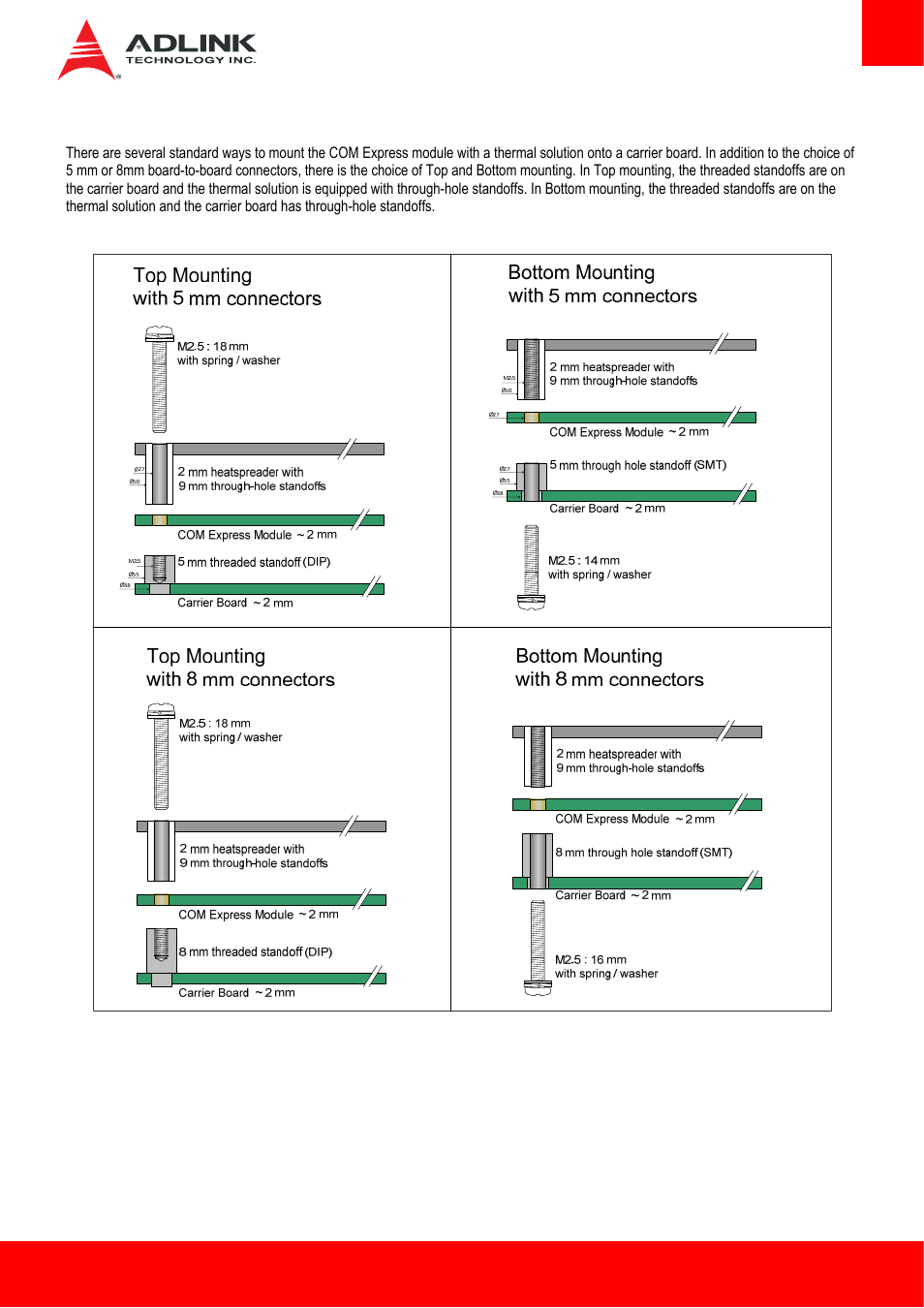 3 mounting methods, Mounting methods | ADLINK cExpress-HL User Manual | Page 79 / 83