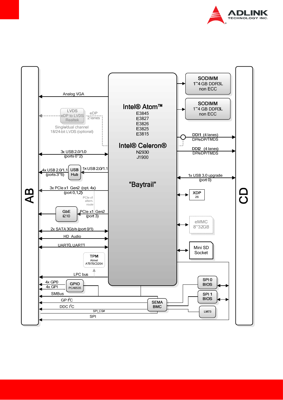 Functional diagram | ADLINK cExpress-BT User Manual | Page 12 / 81