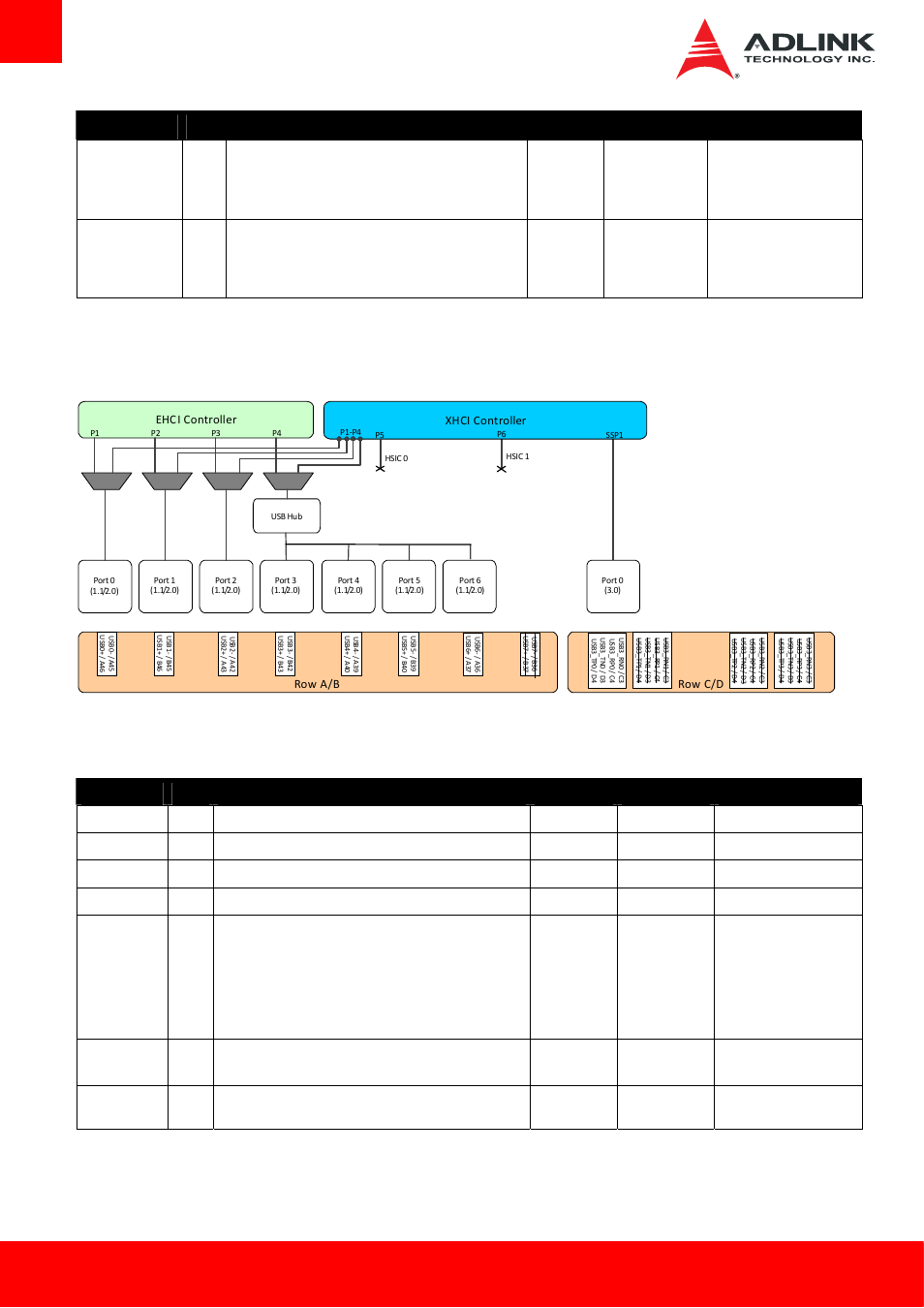 Usb root segmentation, Spi (bios only), Page 22 cexpress-bt | ADLINK cExpress-BT User Manual | Page 22 / 81