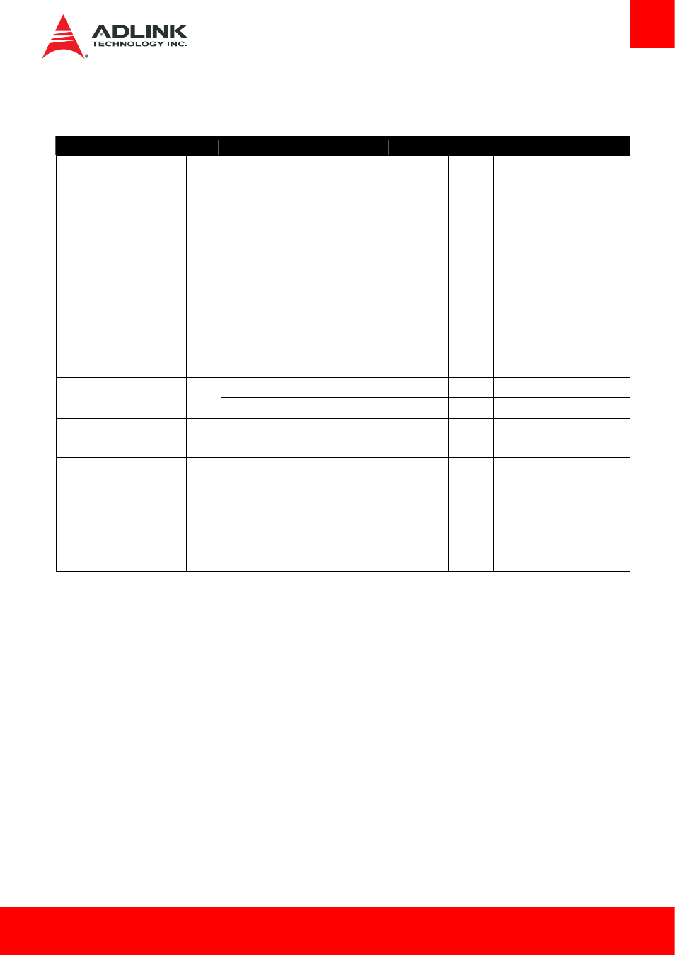 Ddi channels | ADLINK cExpress-BT User Manual | Page 27 / 81