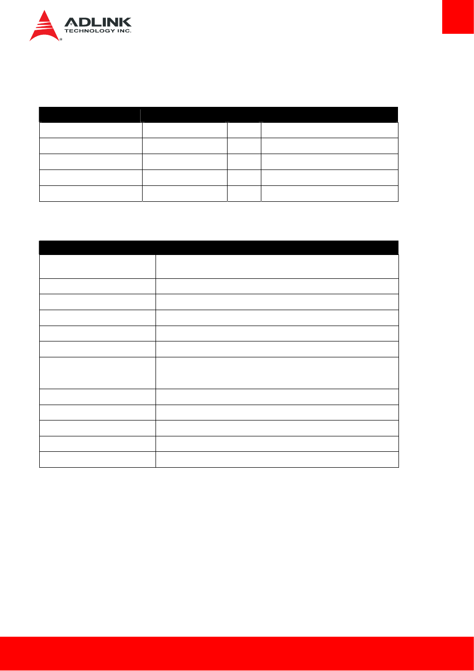 System resources, System memory map, I/o map | ADLINK cExpress-BT User Manual | Page 41 / 81