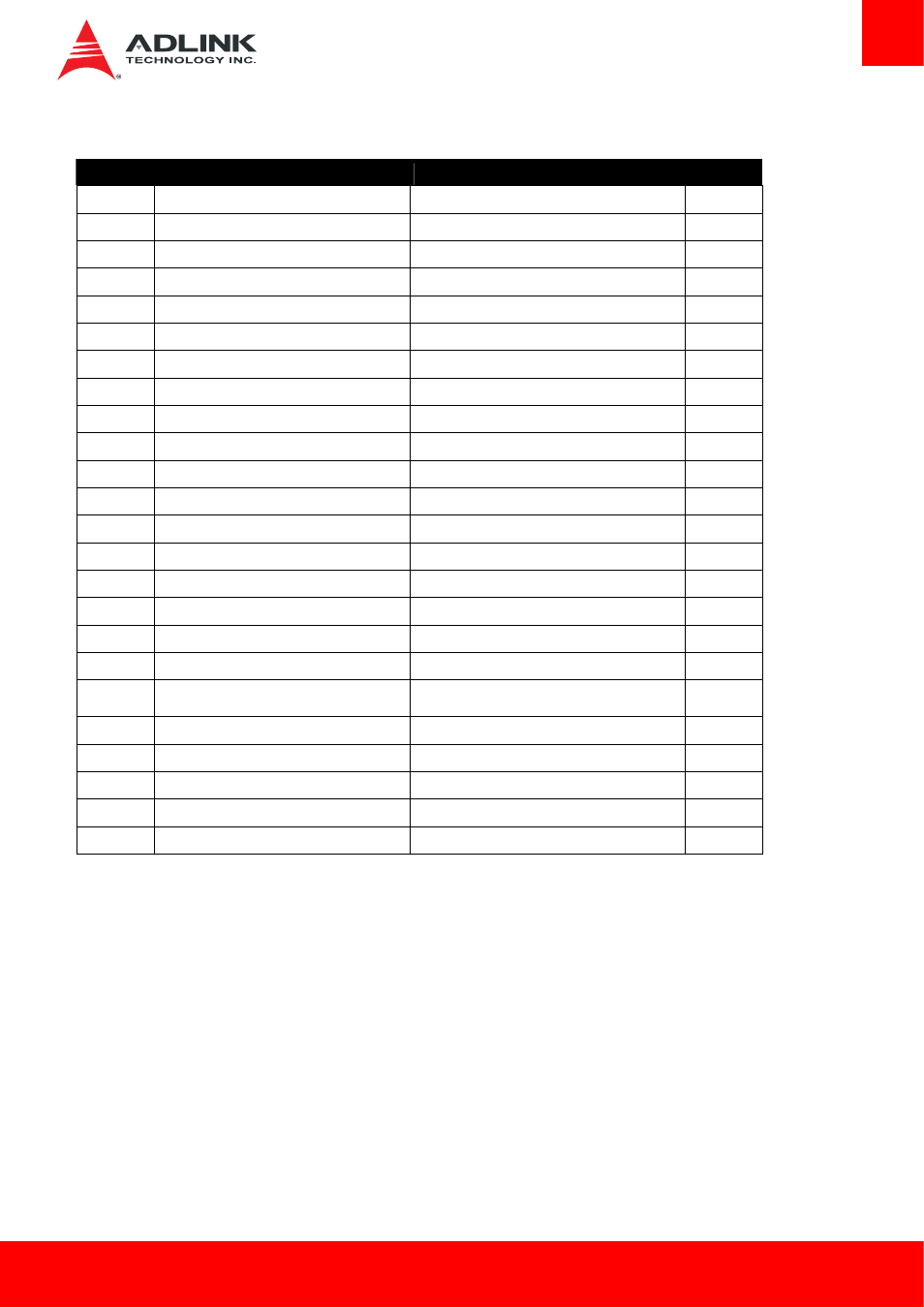 Apic mode | ADLINK cExpress-BT User Manual | Page 43 / 81