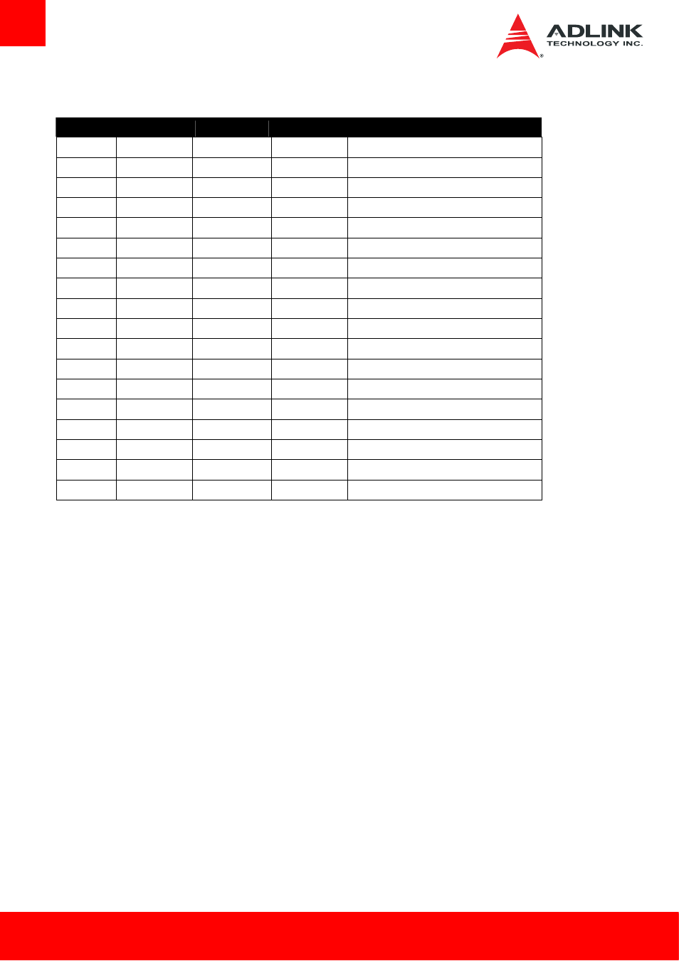 Pci configuration space map | ADLINK cExpress-BT User Manual | Page 44 / 81