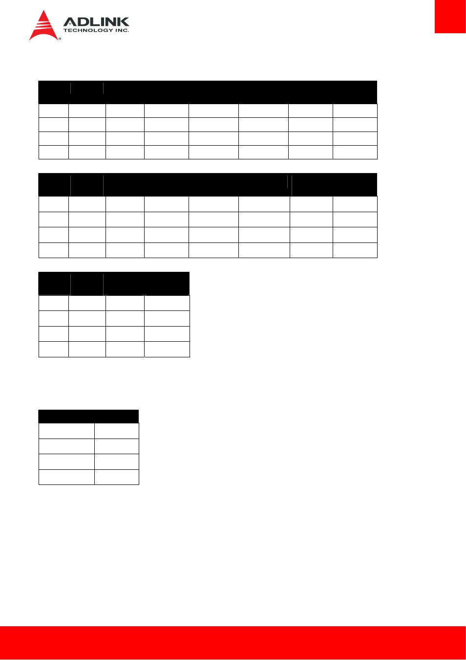 Pci interrupt routing map, Smbus address table | ADLINK cExpress-BT User Manual | Page 45 / 81