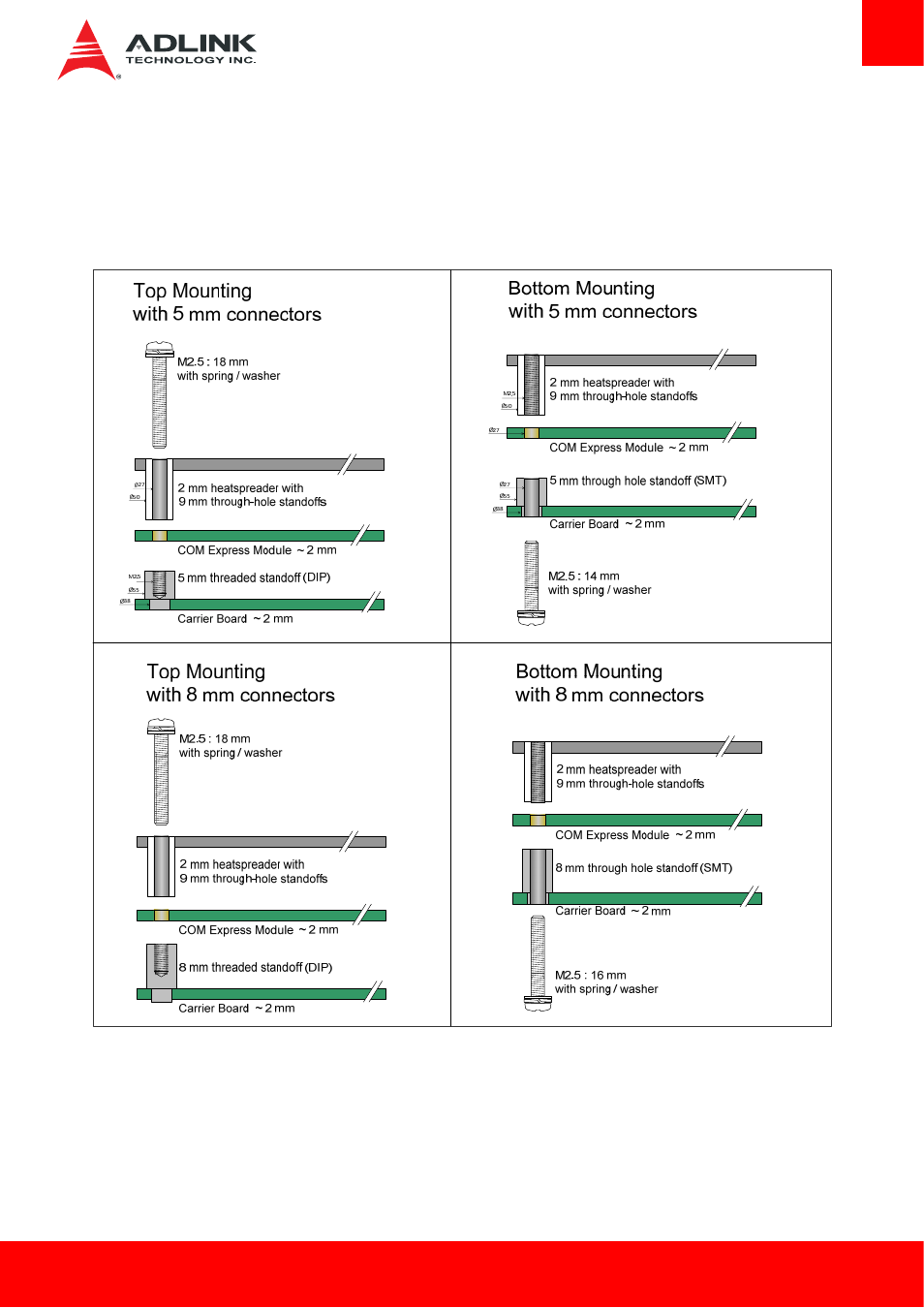 Mounting methods | ADLINK cExpress-BT User Manual | Page 77 / 81