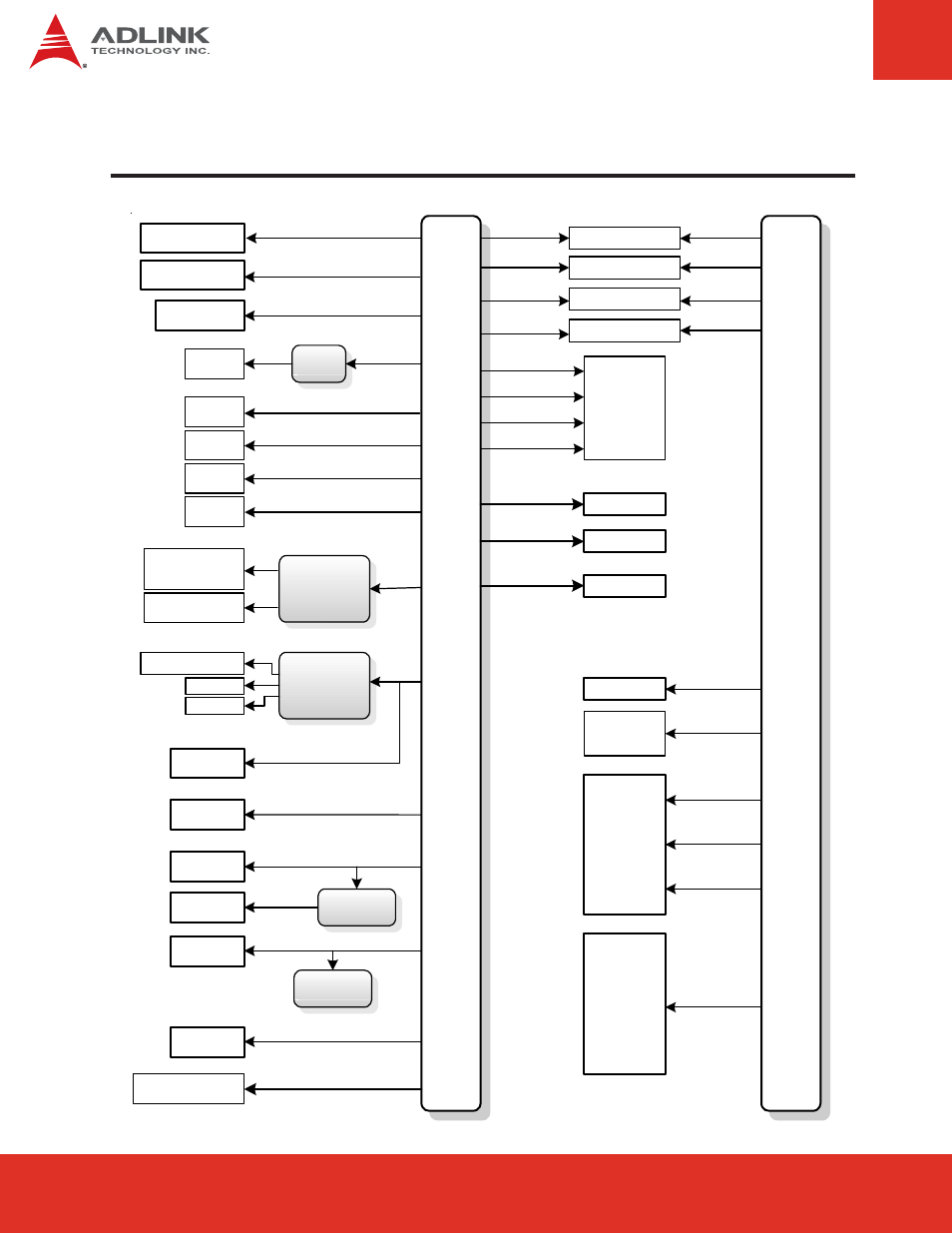 4 function block diagram | ADLINK Express-BASE6 User Manual | Page 10 / 43