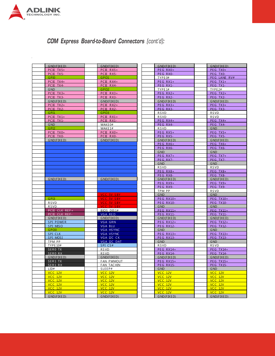 Com express board-to-board connectors (cont'd), Express-base6 user’s manual page 14 | ADLINK Express-BASE6 User Manual | Page 14 / 43