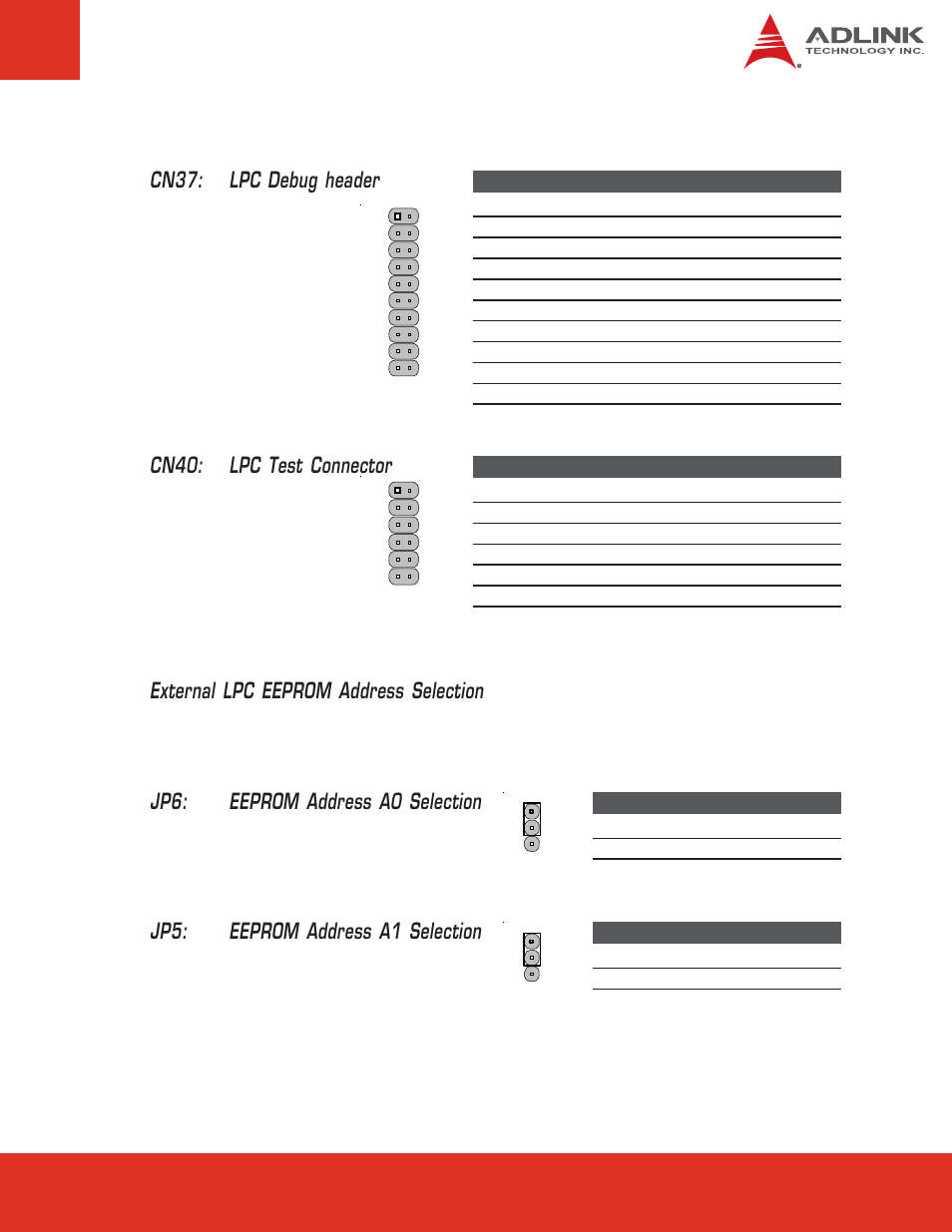 7 lpc debug, Lpc debug, Cn40: lpc test connector | Jp6: eeprom address a0 selection, External lpc eeprom address selection | ADLINK Express-BASE6 User Manual | Page 19 / 43