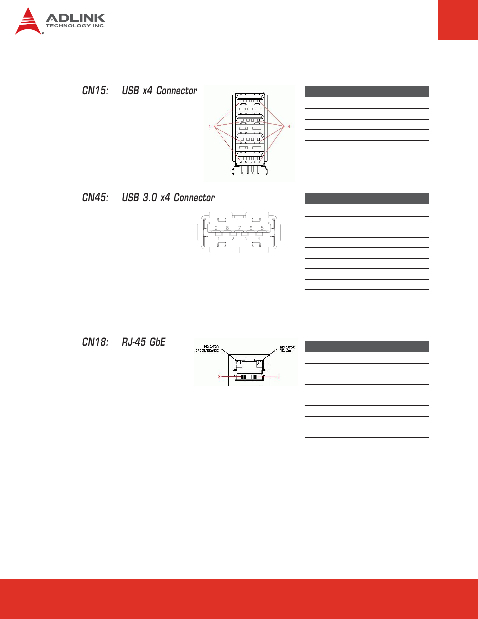 9 usb and lan, Usb and lan, Cn15: usb x4 connector | Cn18: rj-45 gbe | ADLINK Express-BASE6 User Manual | Page 22 / 43