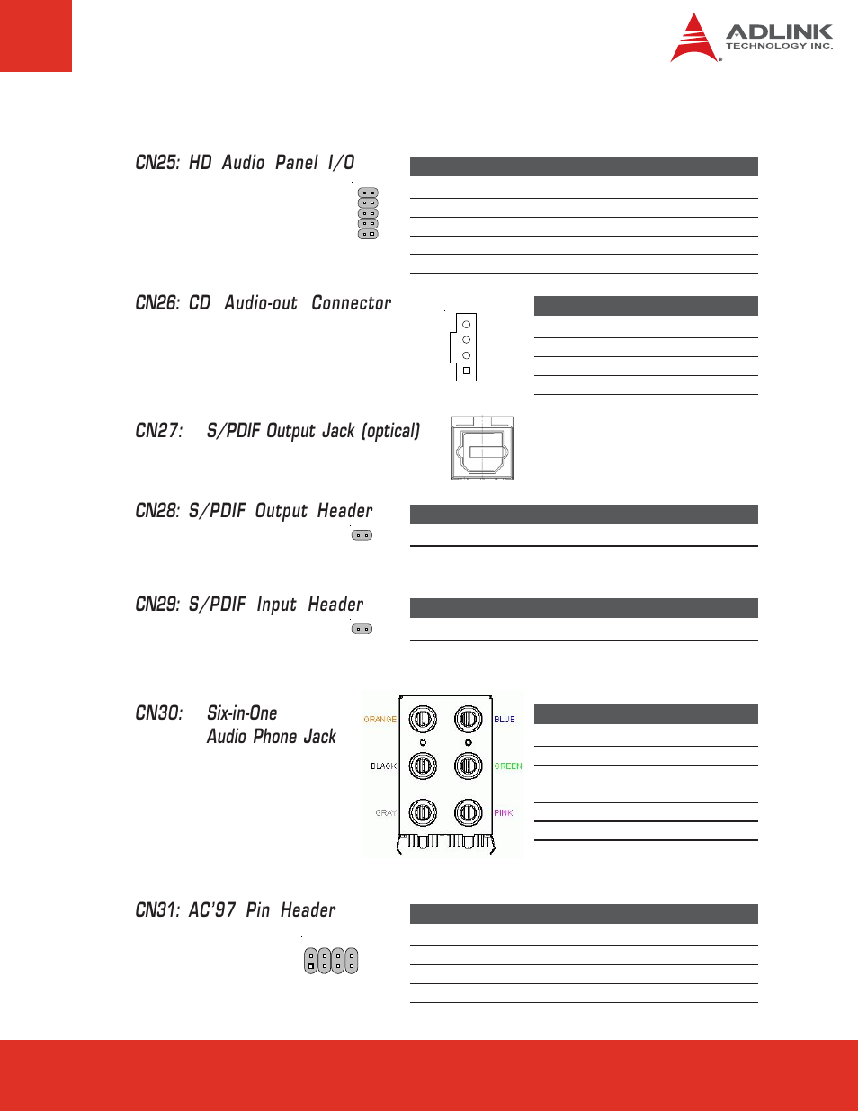 10 audio, Cn25: hd audio panel i/o, Cn29: s/pdif input header | Cn28: s/pdif output header, Cn31: ac’97 pin header, Cn26: cd audio-out connector, Cn30: six-in-one audio phone jack, Cn27: s/pdif output jack (optical) | ADLINK Express-BASE6 User Manual | Page 23 / 43