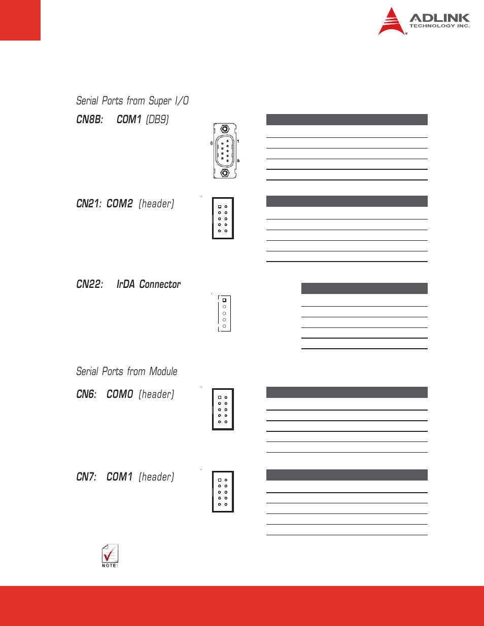 15 serial and irda ports, Serial ports from super i/o cn8b: com1 (db9), Cn21: com2 (header) | Cn22: irda connector, Cn6: com0 (header), Serial ports from module cn7: com1 (header) | ADLINK Express-BASE6 User Manual | Page 27 / 43