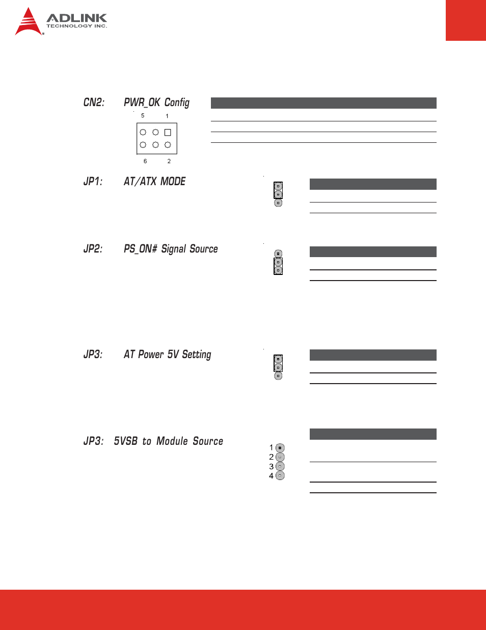 18 power jumper settings, Jp1: at/atx mode, Cn2: pwr_ok config | Jp2: ps_on# signal source, Jp3: at power 5v setting, Jp3: 5vsb to module source | ADLINK Express-BASE6 User Manual | Page 30 / 43