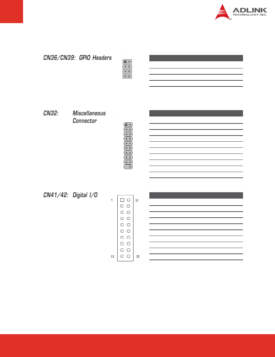 19 other connectors, Cn41/42: digital i/o, Cn32: miscellaneous connector | Cn36/cn39: gpio headers | ADLINK Express-BASE6 User Manual | Page 31 / 43