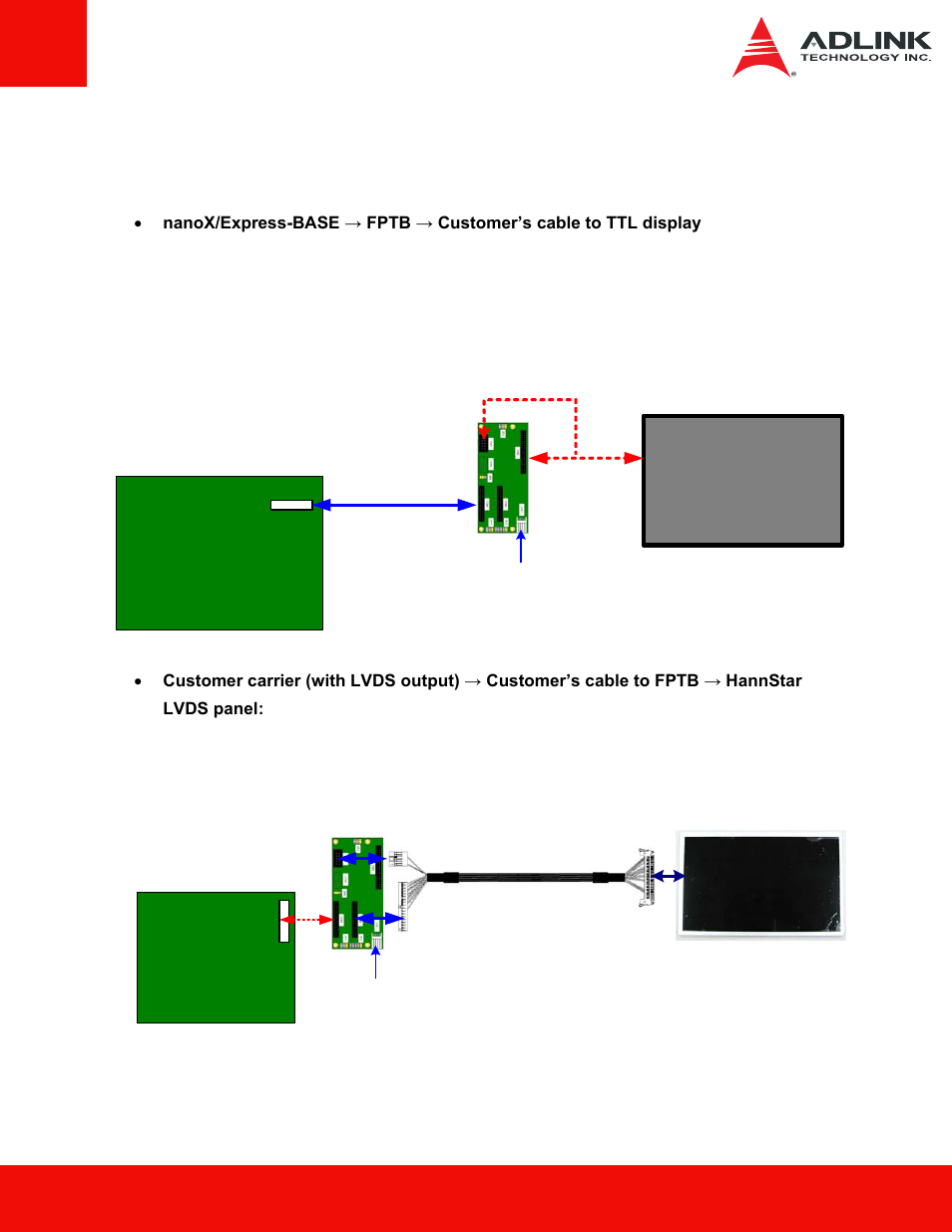 4 applications, Fptb user's manual 7 | ADLINK nanoX-BASE User Manual | Page 7 / 18