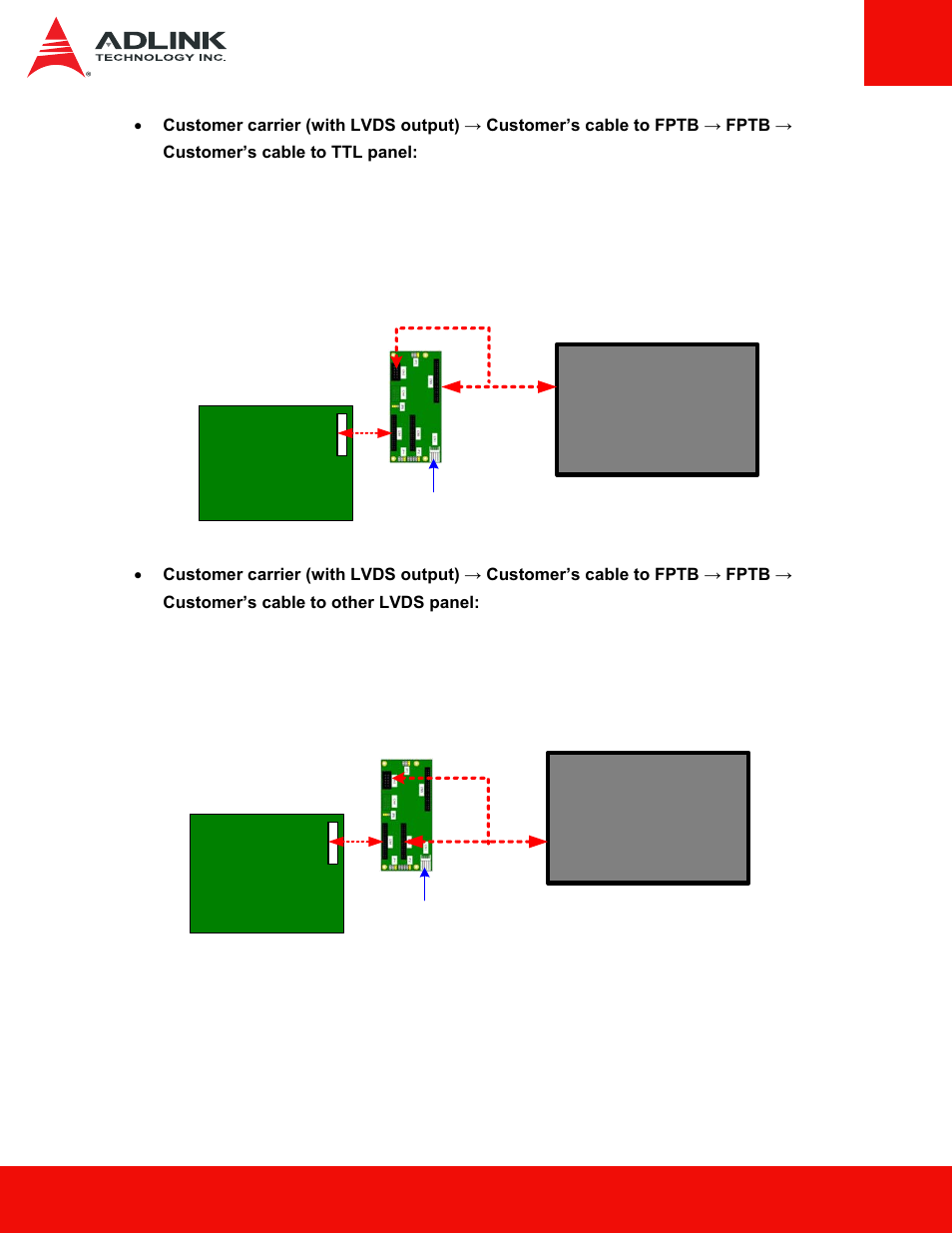 8 fptb user's manual | ADLINK nanoX-BASE User Manual | Page 8 / 18