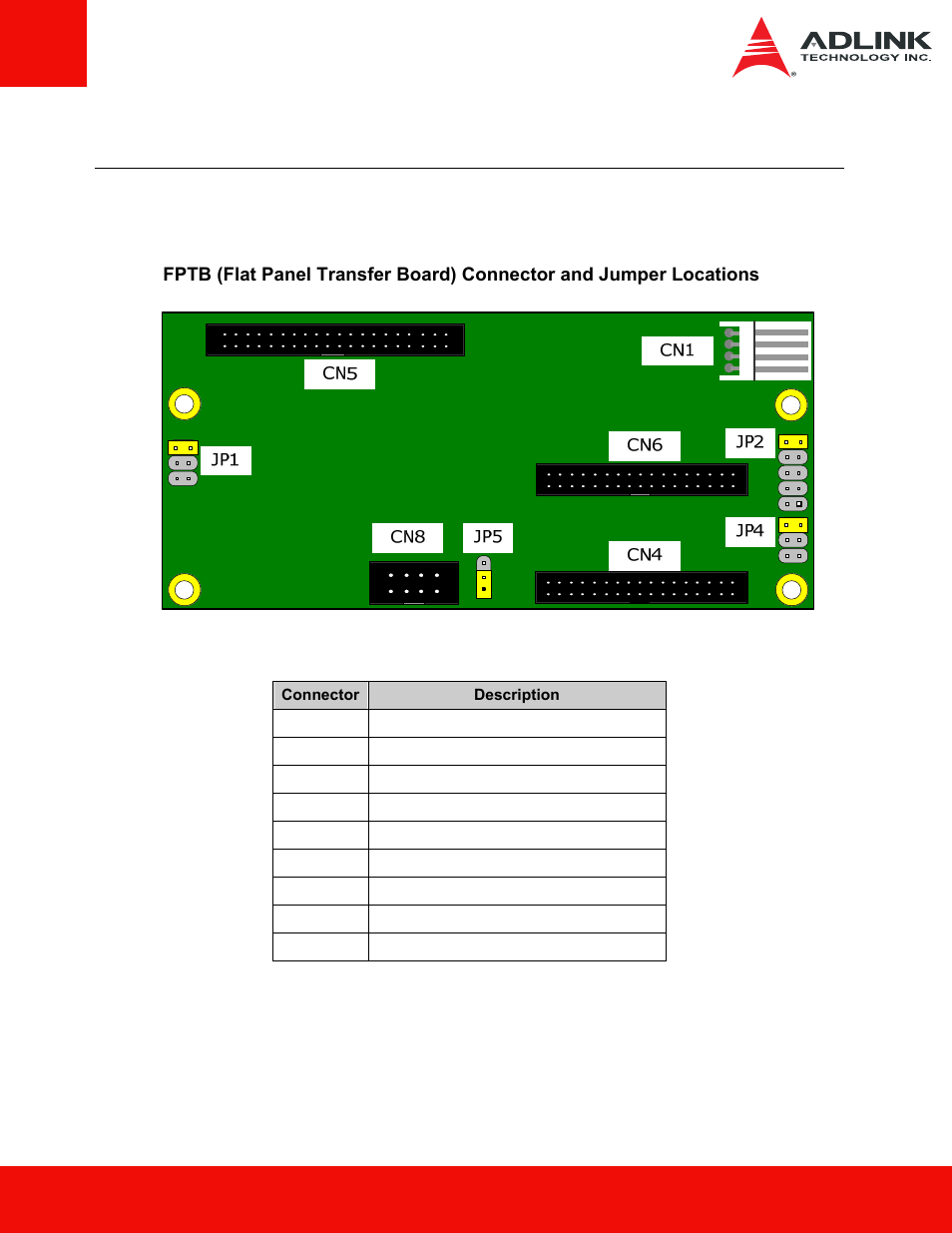 2 connectors and jumpers, 1 board layout, Connectors and jumpers | 1 board, Layout | ADLINK nanoX-BASE User Manual | Page 9 / 18