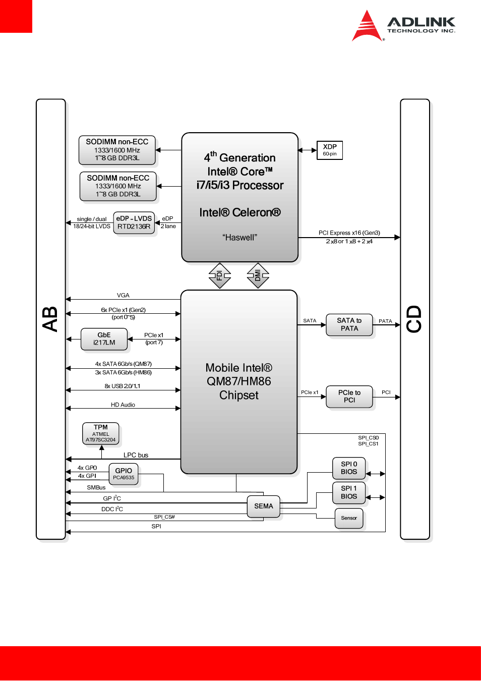 15 function diagram, Function diagram | ADLINK Express-HL2 User Manual | Page 10 / 86