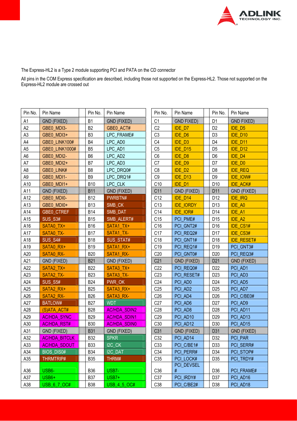 3 pinouts and signal descriptions, 1 ab / cd pin definitions, Ab / cd pin definitions | ADLINK Express-HL2 User Manual | Page 12 / 86