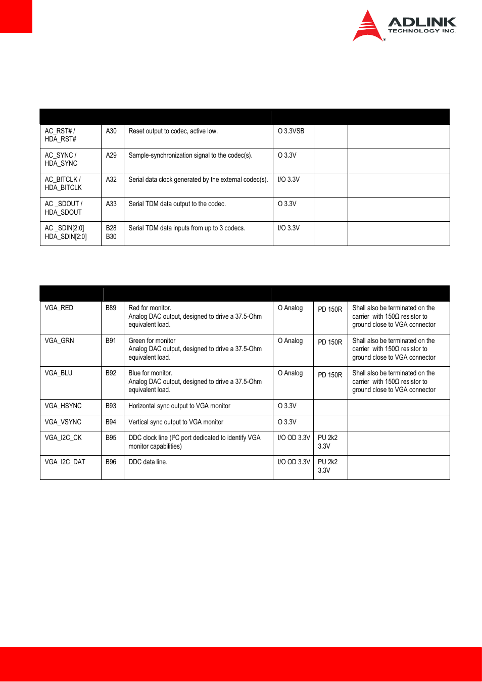 3 ab signal descriptions, 1 audio signals, 2 analog vga | Ab signal descriptions | ADLINK Express-HL2 User Manual | Page 16 / 86