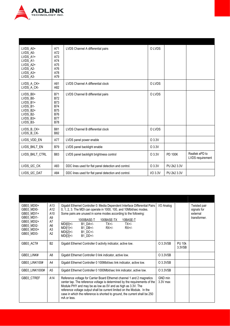 3 lvds, 4 gigabit ethernet | ADLINK Express-HL2 User Manual | Page 17 / 86