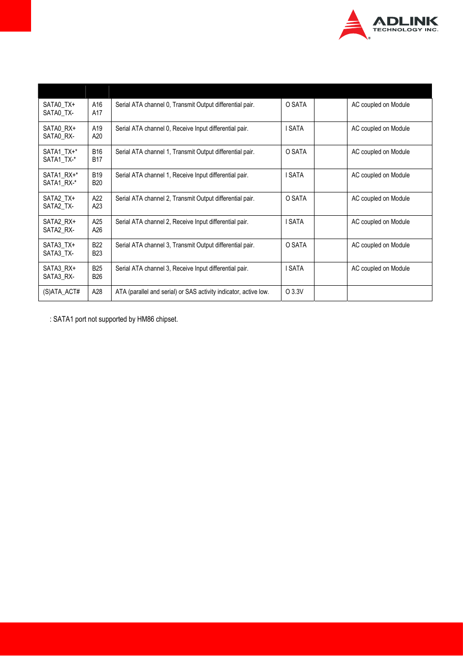 5 serial ata | ADLINK Express-HL2 User Manual | Page 18 / 86