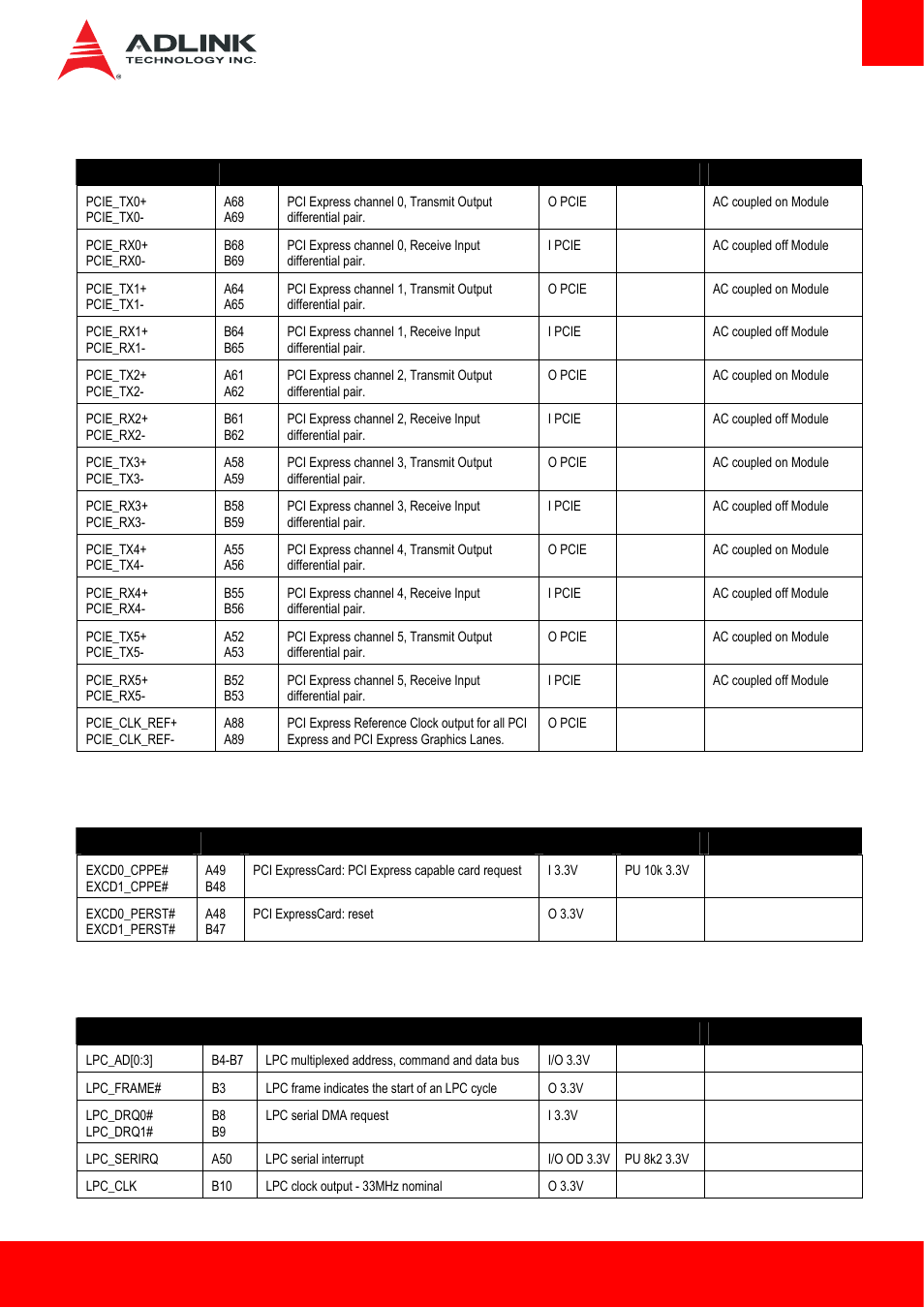 6 pci express, 7 express card, 8 lpc bus | ADLINK Express-HL2 User Manual | Page 19 / 86