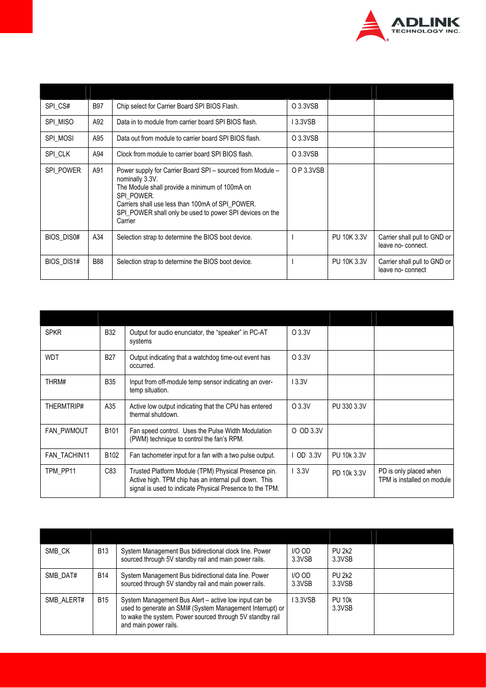 11 spi (bios only), 12 miscellaneous, 13 smbus | ADLINK Express-HL2 User Manual | Page 22 / 86