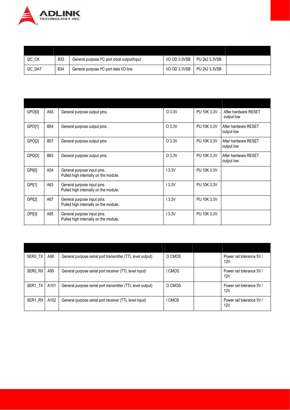 14 i2c bus, 15 general purpose i/o (gpio), 16 serial interface signals | ADLINK Express-HL2 User Manual | Page 23 / 86