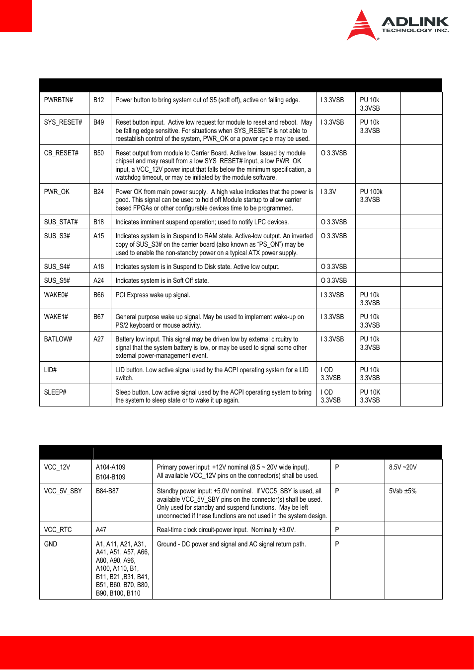 17 power and system management, 18 power and ground | ADLINK Express-HL2 User Manual | Page 24 / 86