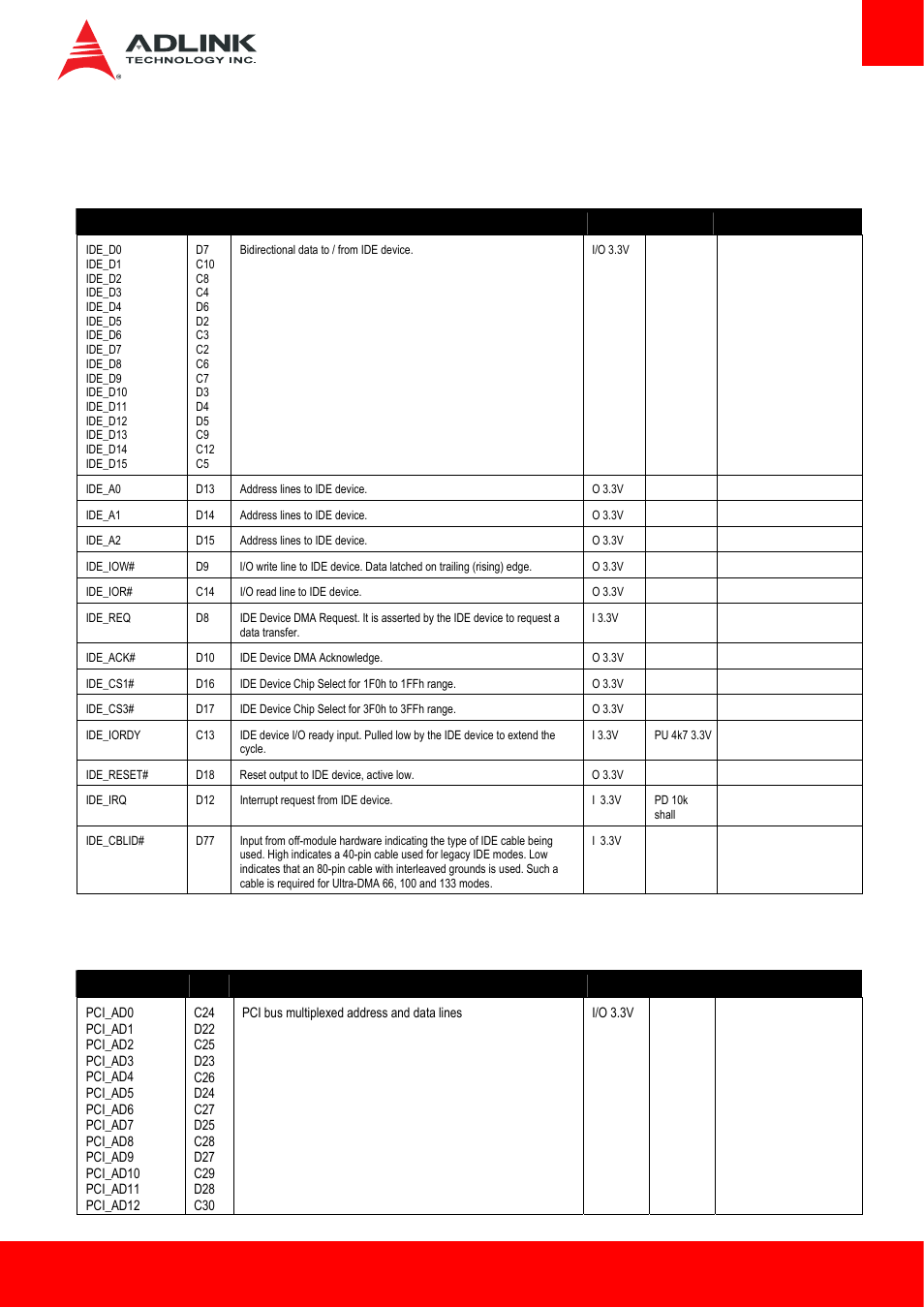 4 cd signal descriptions, 1 pata ide, 2 pci | Cd signal descriptions | ADLINK Express-HL2 User Manual | Page 25 / 86
