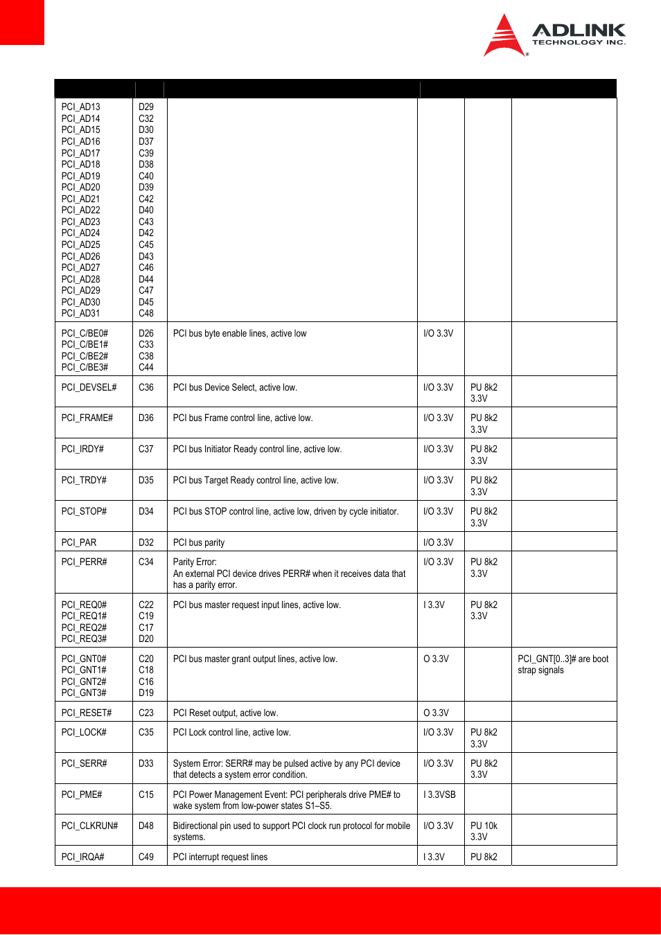 ADLINK Express-HL2 User Manual | Page 26 / 86