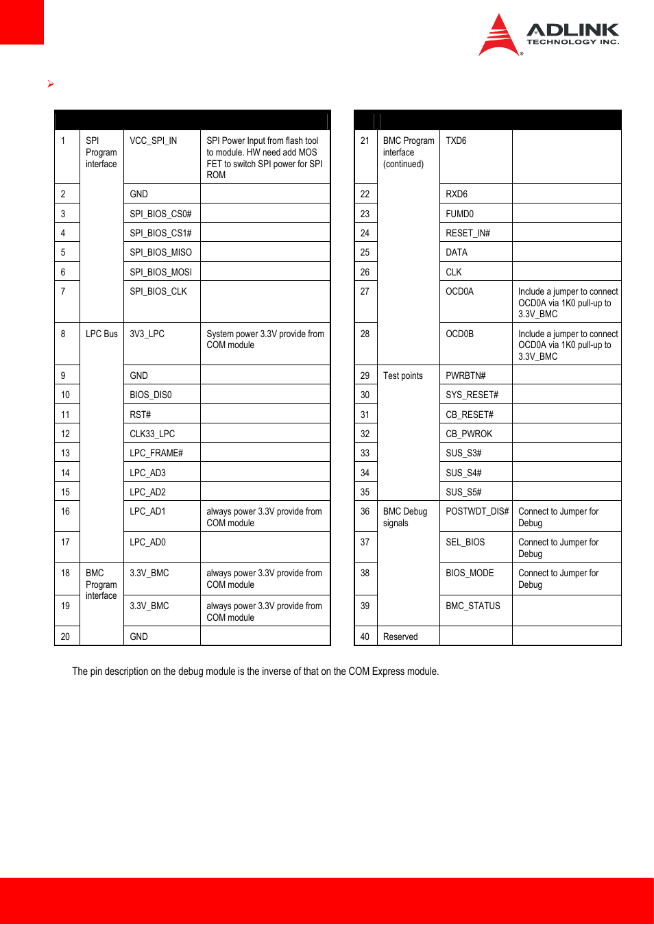 ADLINK Express-HL2 User Manual | Page 30 / 86