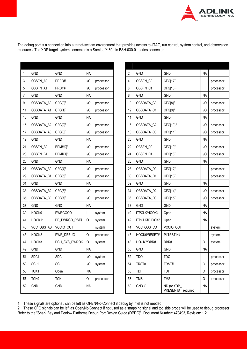 3 xdp debug header, Xdp debug header | ADLINK Express-HL2 User Manual | Page 32 / 86