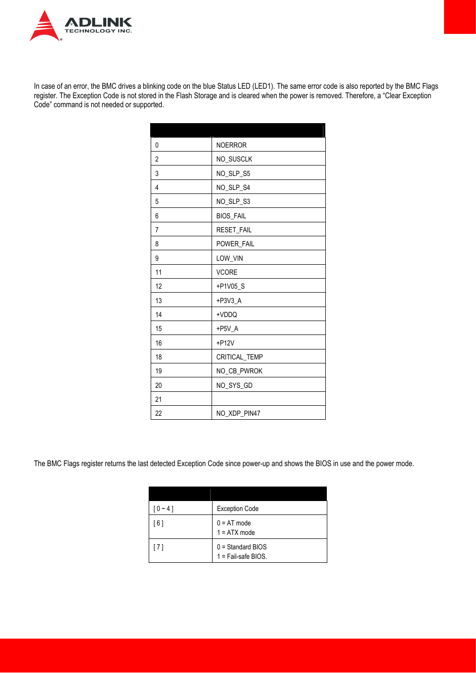 4 exception codes, 5 bmc flags | ADLINK Express-HL2 User Manual | Page 39 / 86