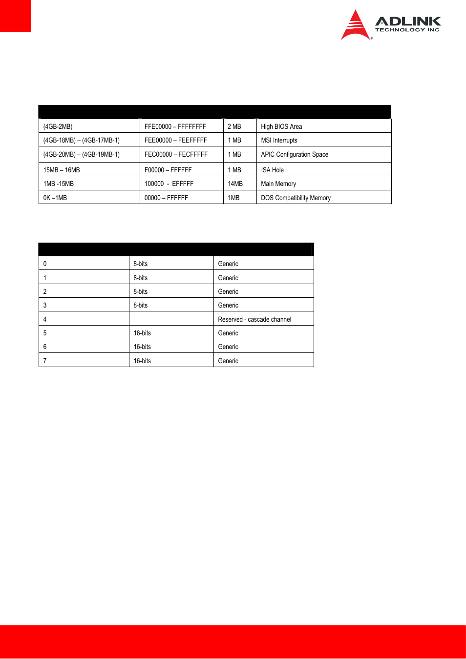 6 system resources, 1 system memory map, 2 direct memory access channels | System memory map, Direct memory access channels | ADLINK Express-HL2 User Manual | Page 40 / 86