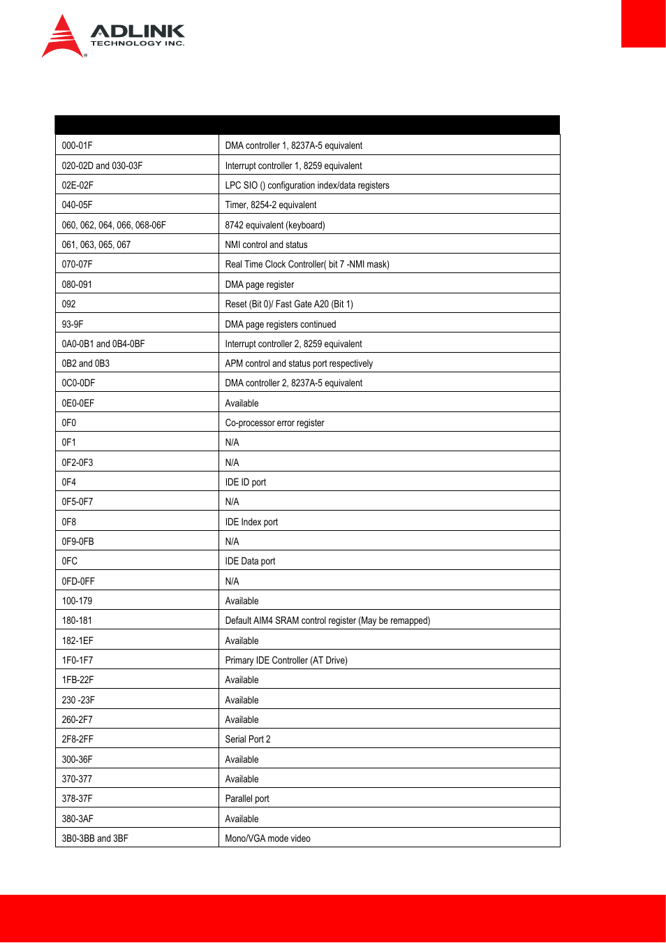 3 i/o map, I/o map | ADLINK Express-HL2 User Manual | Page 41 / 86