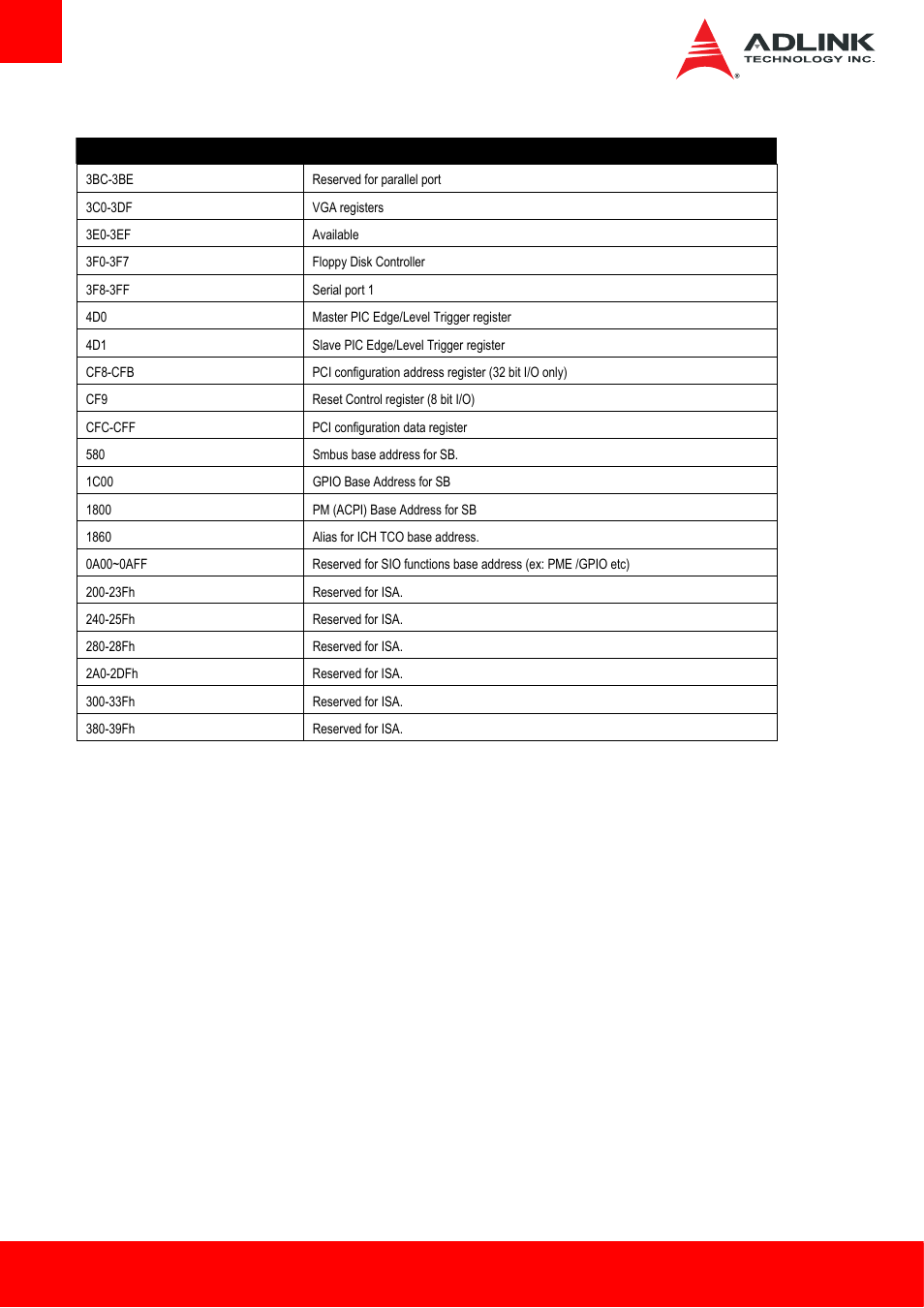 ADLINK Express-HL2 User Manual | Page 42 / 86