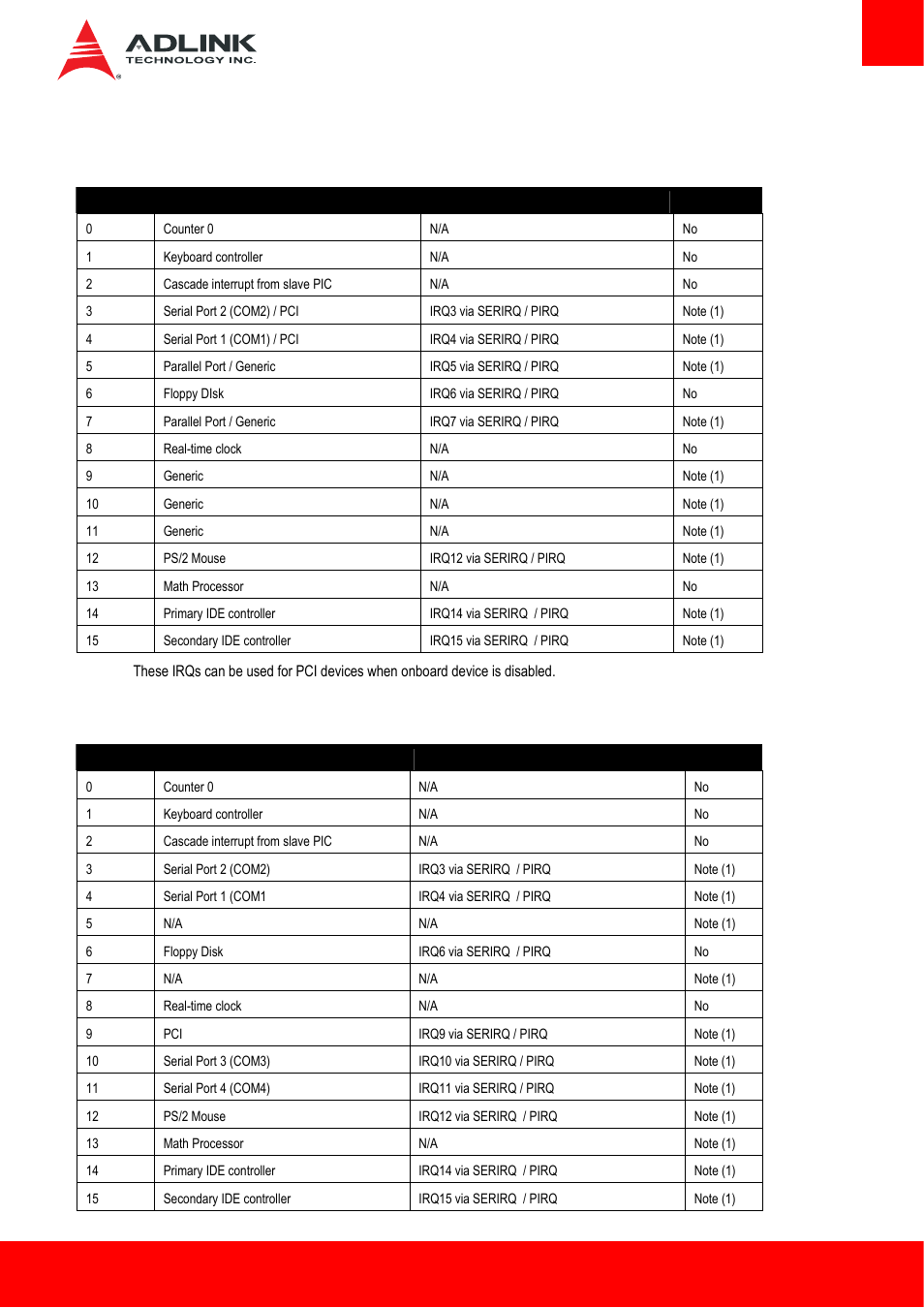 4 interrupt request (irq) lines, Interrupt request (irq) lines | ADLINK Express-HL2 User Manual | Page 43 / 86