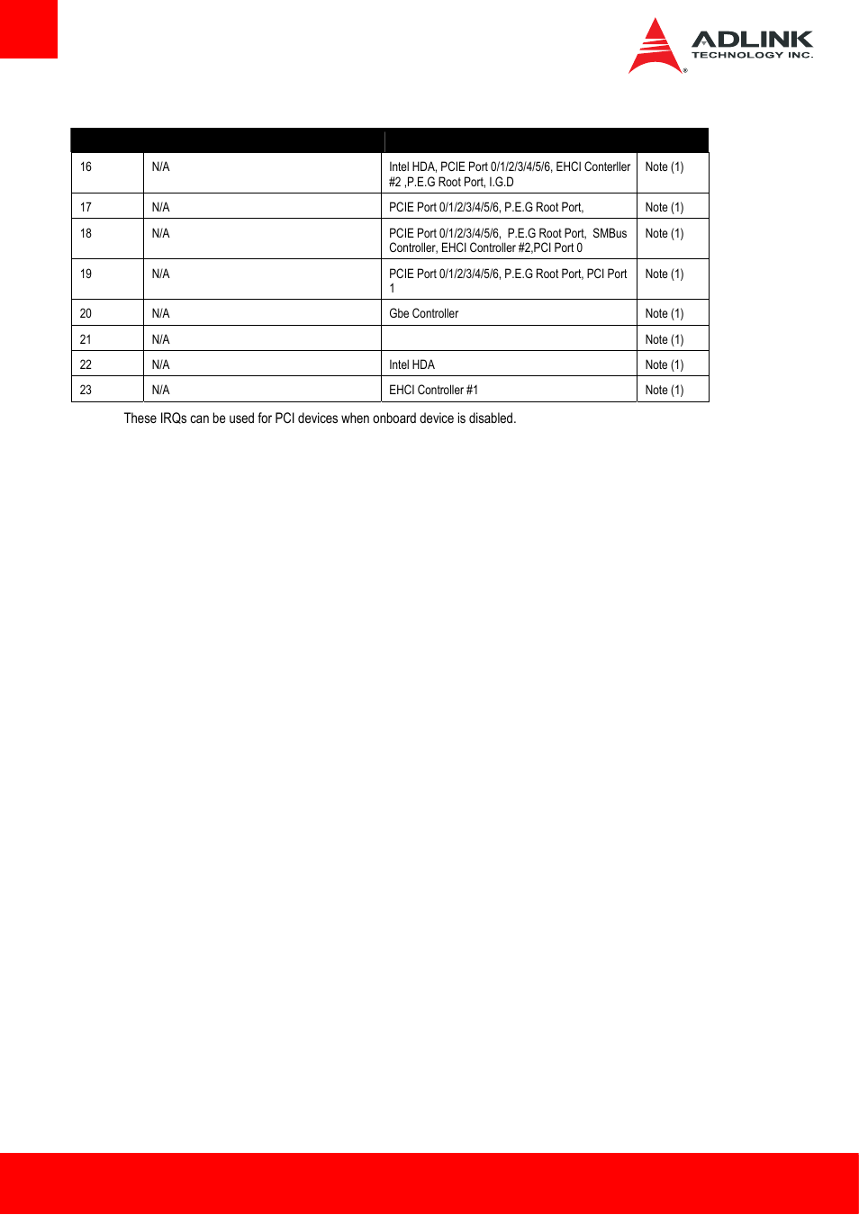ADLINK Express-HL2 User Manual | Page 44 / 86
