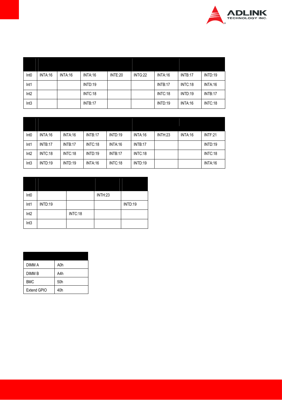 6 pci interrupt routing map, 7 smbus slave addresses, Pci interrupt routing map | Smbus slave addresses | ADLINK Express-HL2 User Manual | Page 46 / 86