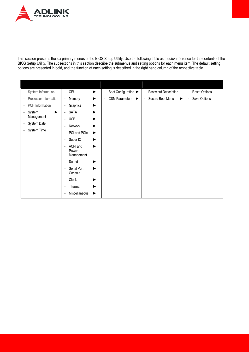 7 bios setup, 1 menu structure, Menu structure | ADLINK Express-HL2 User Manual | Page 47 / 86