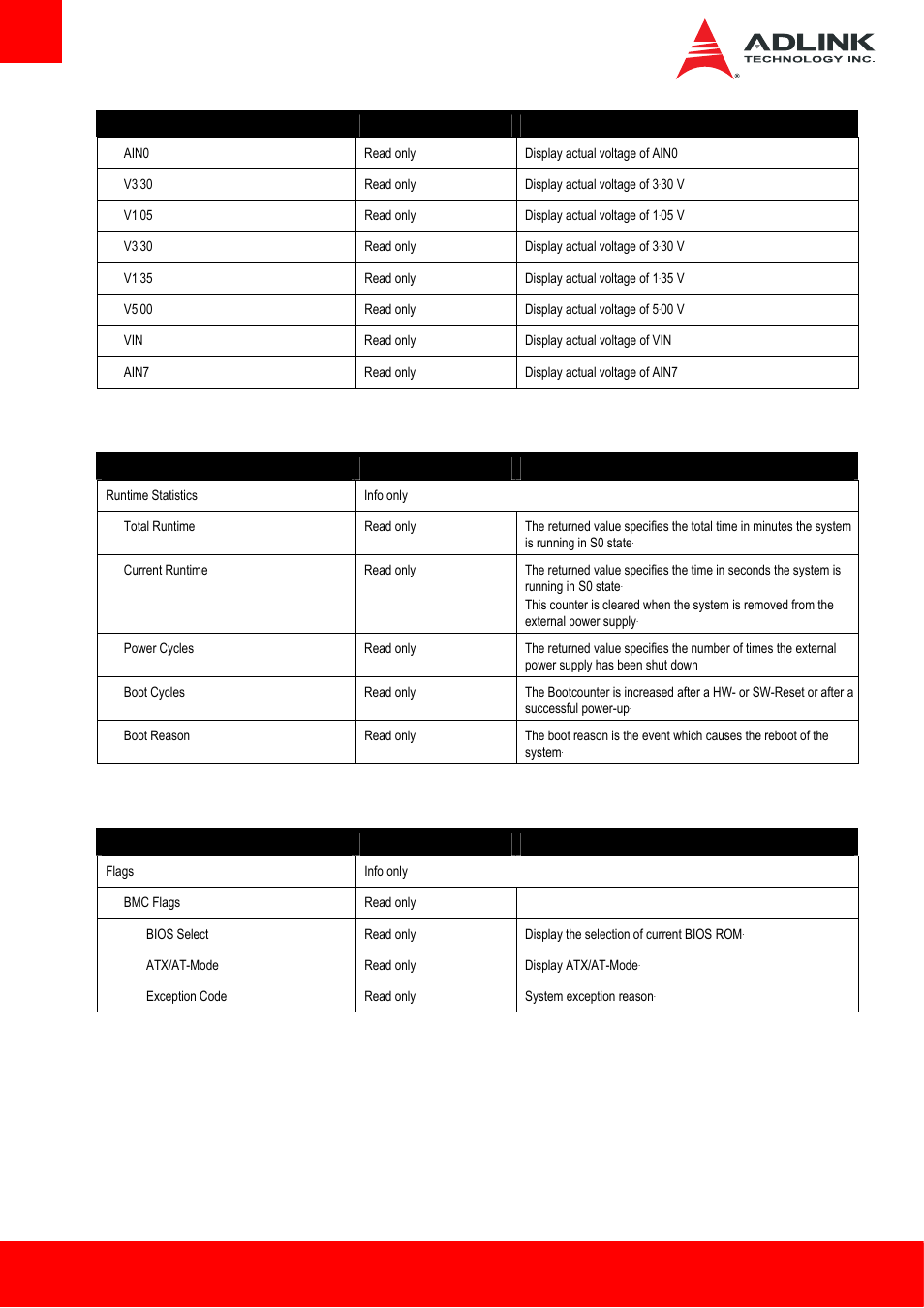 4 system management > runtime statistics, 5 system management > flags | ADLINK Express-HL2 User Manual | Page 50 / 86