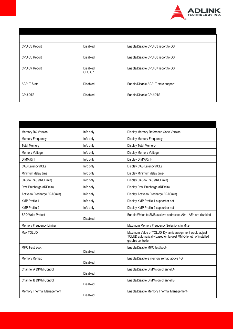 2 memory | ADLINK Express-HL2 User Manual | Page 54 / 86