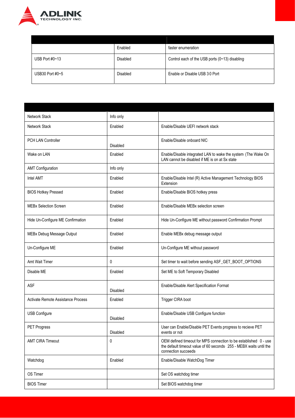 6 network | ADLINK Express-HL2 User Manual | Page 59 / 86