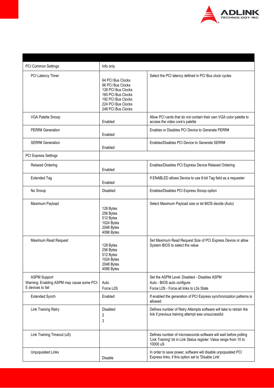 7 pci and pcie | ADLINK Express-HL2 User Manual | Page 60 / 86